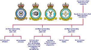 strike command united kingdom nuclear forces