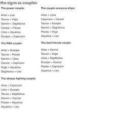 Capricorn and cancer have an intense and deep sense of longing and love for each other. Astrology Emojis Compatible Zodiac Signs Astrology Zodiac Horoscope Zodiacsigns Love Compatability Match Couples Leo Gemini Libra Sagittarius Sagittariusseason Cancer Scorpio Aries Virgo Capricorn Aquarius Taurus Pisces