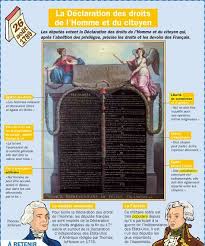 Science Infographic La Declaration Des Droits De L Homme Et Du Citoyen Droits De L Homme Histoire Cm2 Culture Generale