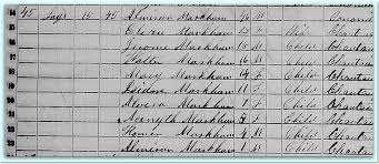 This clue was last seen on dec 25 2017 in the the globe and mail crossword puzzle. Deciphering 19th Century Handwriting And Type In Records Newspapers