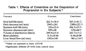 Cipro Cipro Clont 500 Mg Cipro Warfarin 3mg Ciproxina Xr De 1000 Mg