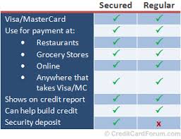 Secured Credit Card Or Unsecured Gemescool Org
