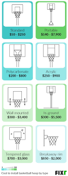 Sometimes, you do not want to travel to a facility with a therefore, in this case, it is recommended to hire professionals. 2021 Basketball Court Cost Backyard Basketball Court Installation Cost