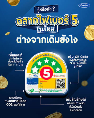 ทำความรู้จัก ฉลากเบอร์ 5 โฉมใหม่ เริ่มใช้ 2567 นี้ ❗️ ยกระดับฉลากประหยัดไฟเบอร์ 5 ติดดาว โฉมใหม่ ⭐️ พร้อมเพิ่มทางเลือกการประหยัดไฟฟ้ามากกว่าเดิม จาก กฝผ. มีอะไรที่เปลี่ยนแปลงบ้าง ไปดูกันเลย . 🌟 เพิ่มเกณฑ์ประสิทธิภาพฉลากประหยัดไฟฟ้าเบอร์ 5 จากเดิม ...