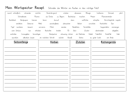 Materialpaket Rezept Unterrichtsmaterial In Den Fachern Daz Daf Deutsch In 2020 Vorgangsbeschreibung Arbeitsblatter Satzanfange