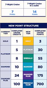 Royal Caribbean Points Chart Www Bedowntowndaytona Com