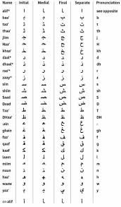 Buchstabe des modernen lateinischen alphabets. Arabic Alphabet Table The Guardian