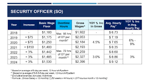 One of the ways that rank structure is important is that it is like a link of chains. Https Www Ntuc Org Sg Wps Wcm Connect 060bd327 7a9f 419d 9978 2ba9b1f7c373 Stc Recommendations On Pwm And Ote 282017 29 Pdf Mod Ajperes