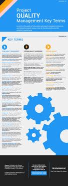 Pmp Certification Project Quality Management Terms Project Management Certification Program Management Project Management Templates