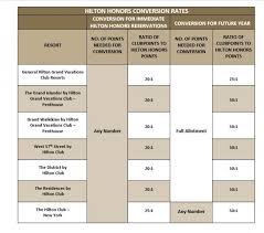 Resale Vs Developer Purchase Timeshare Users Group Online