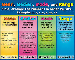 the word median gbpusdchart com