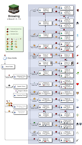 The potion of poison comes with poison (level 1) and a duration of 45 seconds. Brewing Official Minecraft Wiki