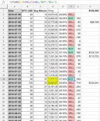 Search for jobs related to cryptocurrency trading platform reddit or hire on the world's largest freelancing marketplace with 20m+ jobs. Seeking Feedback On A Bitcoin Trading Algorithm That I Developed Involving Sentiment Trend Data Algotrading