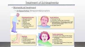 Webmd symptom checker helps you find the most common medical conditions indicated by the symptoms frequent chewing, increased thirst, involuntary movements (picking, lip smacking etc.) and nausea. Schizophrenic Psychotic Disorders Ppt Download