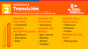 Este método presenta una mayor rapidez de mando ya que las válvulas se conectan en paralelo, alimentándose directamente de la red. Transporteinforma Quilicura Recoleta Y Buin Pasaran A Transicion En La Region Metropolitana
