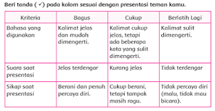 Bahan makanan yang diperlukan berasal dari hasil panen. Kunci Jawaban Kelas 5 Tema 7 Subtema 1 Pembelajaran 2 Simple News Kunci Jawaban Lengkap Terbaru