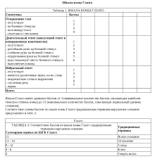 Открывание глаз (e, eye response). Chto Takoe Shkala Glazgo Ispolzuemaya Dlya Ocenki Stepeni Tyazhesti Komy New Science Ru