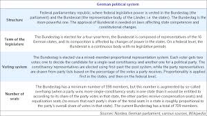 Although most legislation is initiated by the executive branch, the bundestag considers the legislative function its most important responsibility, concentrating much of its energy on assessing and amending the government's legislative program. Germany Sea Change Or A Return To Black Zero Nordea Corporate