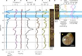 Check spelling or type a new query. Glacial Episodes Of A Freshwater Arctic Ocean Covered By A Thick Ice Shelf Nature