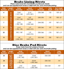 61 detailed truck brake shoe chart