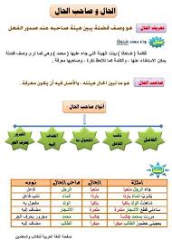 تعريف الحال أنواع صاحب الحال الحال اللغة العربية للطلاب والمعلمين Facebook