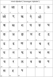 Hindi Alphabet Need A Refresher Course Hindi