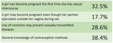 Due to many of the potential negative outcomes from it. Teen Pregnancy And Sex Education Positive Parenting