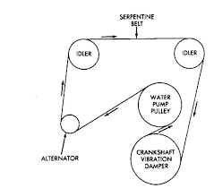 drive belt routing 1984 1991 jeep cherokee xj jeep cherokee online manual jeep jeep cherokee