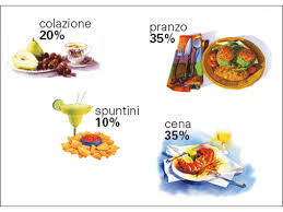 Carboidrati, proteine, grassi e acqua sono detti macronutrienti e sono presenti in grandi quantità nel nostro organismo. Alimentazione