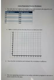 In statistics, linear regression is a linear approach to modelling the relationship between a scalar response and one or more explanatory variables (also known as dependent and independent variables). Solved Linear Regression Practice Worksheet 1 The Table Chegg Com