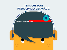 A geração z é a definição sociológica para a geração de pessoas nascidas, em média, entre a segunda metade dos anos 1990 até o início do ano 2010. 42 Da Geracao Z Preferem Empresas Com Praticas Sustentaveis Diz Pesquisa Poder360
