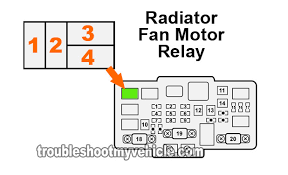 1996 honda civic gear shift lock wiring diagram without cvt. Part 1 Radiator Fan Relay Test 2001 2005 1 7l Honda Civic