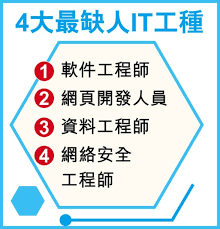 數碼轉型｜90後由Big 4顧問轉投IT業！報讀密集式編程課程轉型！全 ...