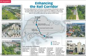 Explore mrt and lrt rail routes in singapore. Call For Design Plans Goes Out For Rail Corridor Singapore News Asiaone
