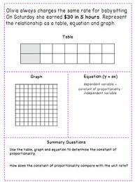Proportional Relationships Tables Graphs Equations Notes Practice 7 Rp 2 Proportional Relationships Equations Notes Equations