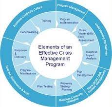 When data is bulk imported into sql server, the data file contains the data to be copied into the specified table or view. Business Continuity Plan Crisis Management Plan Business Continuity Risk Management Strategies Business Continuity Planning