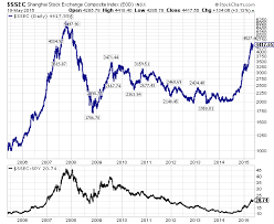 chinese stocks are cheap hong kong stocks are even cheaper