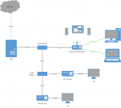 Can anyone direct me to the typical wiring diagram of a fios dvr multiple room tv system,internet and phone. Diagram Verizon Fios Router Wiring Diagram Full Version Hd Quality Wiring Diagram Indiagrammedia Abretti It