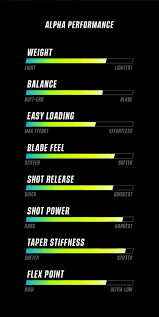 Warrior Stick Profile Guide