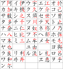 Each writing practice page has a tracing section and blank handwriting lines for students to write letters on their own. Katakana Wikipedia