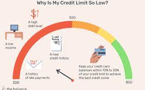 A credit card finance charge is the interest charged on a credit card balance and any other fees associated with borrowing money. How To Avoid A Finance Charge On Your Credit Card