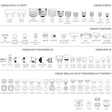 Light Bulb Types Chart Riverfarenh Com