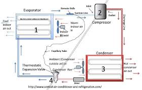 basic refrigeration cycle