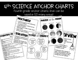 4th Grade Science Anchor Charts