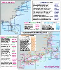 Coastline Layout Captain Segulls