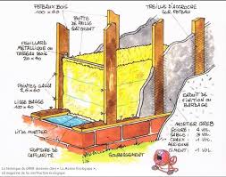La Technique Du Greb Maison En Paille En Bretagne Maison En Paille Paille Autoconstruction