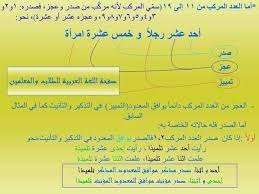 اللغة العربية نحو و صرف فى صور Home Facebook