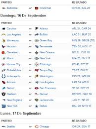 La temporada regular 2018 de la nfl se disputó a lo largo de 17 semanas con un total de 256 partidos comenzando el jueves 6 de septiembre de 2018. Calendario Nfl Temporada 2018 Juegos Semana 3 Pandaancha Mx