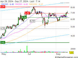 Redwire Strikes $925 Million Cash-Stock Deal to Buy Edge Autonomy -January  21, 2025 at 08:23 am EST | MarketScreener