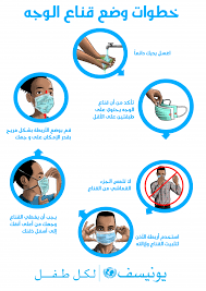 وإنما تفتح أبواب الجنة ليعظم الرجاء، ويكثر العمل، وتتعلّق به الهمم، ويتشوّق إليها الصابر، وتغلق أبواب النار لتجزى الشياطين، وتقل المعاصي، ويصد بالحسنات في وجوه السيئات فتذهب سبيل النار. ÙƒÙ„ Ù…Ø§ ØªØ­ØªØ§Ø¬ Ø£Ù† ØªØ¹Ø±ÙÙ‡ Ø­ÙˆÙ„ Ø§Ø±ØªØ¯Ø§Ø¡ Ø§Ù„ÙƒÙ…Ø§Ù…Ø© Unicef Sudan
